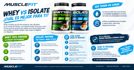 Whey vs Isolate: ¿cuál elegir según tu objetivo?